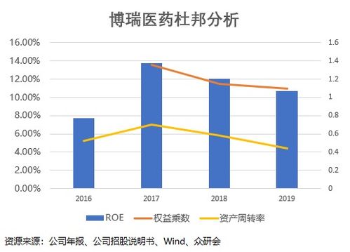 假期結束，這家營收凈利高增長的技術服務公司為何必須關注？